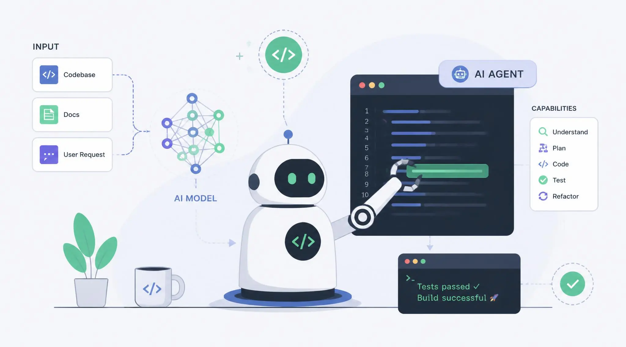 coding agent minimal