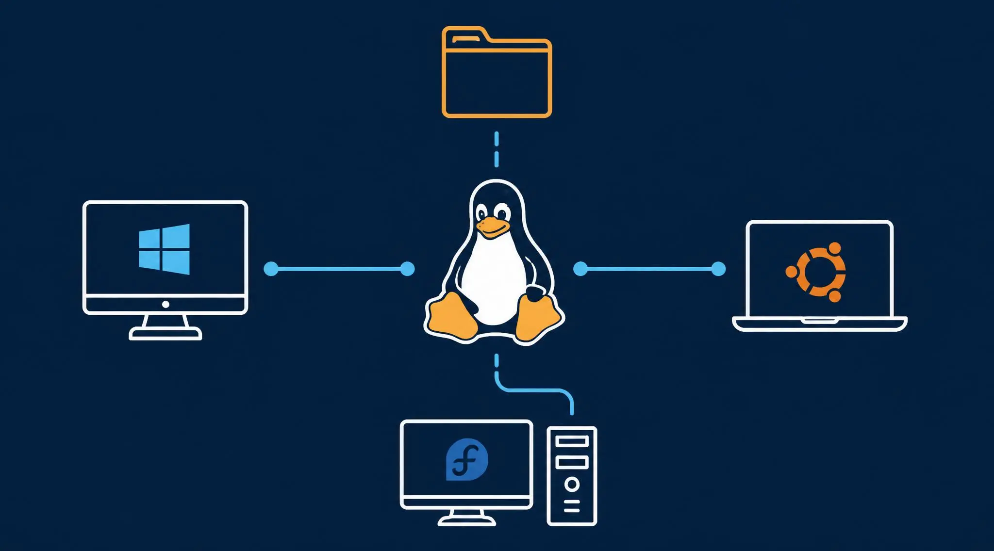Samba Linux